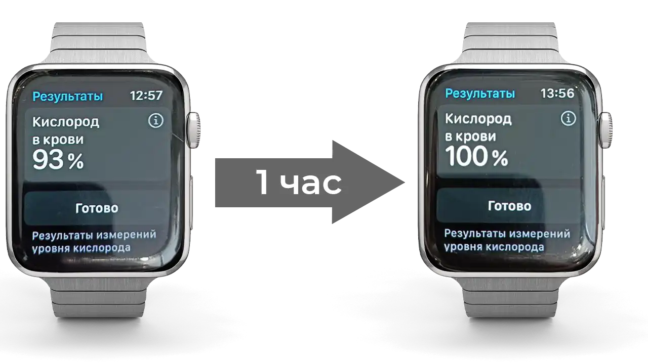 रक्त में ऑक्सीजन की आपूर्ति